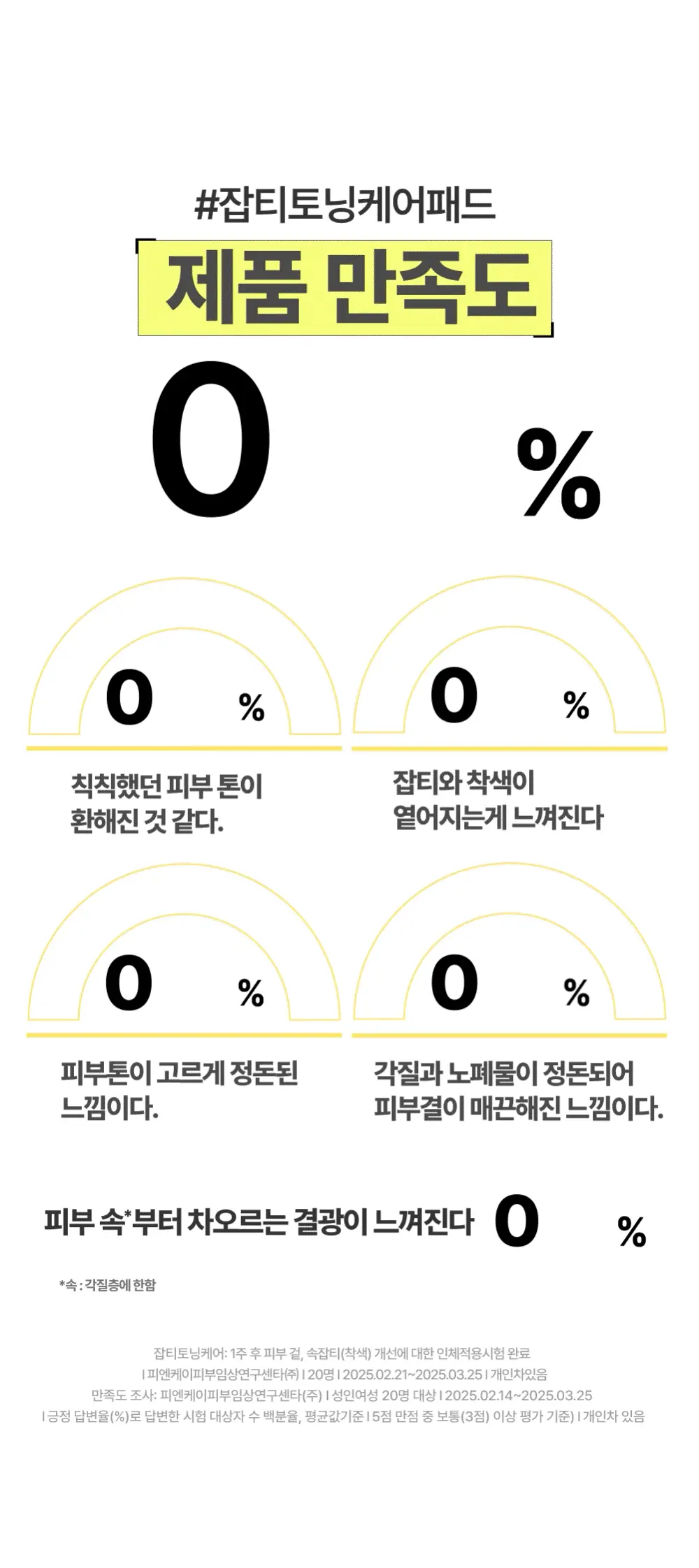 [리뉴얼] 구달 청귤 비타C 잡티케어 패드 알파 70매 기획 (+10매) 상세페이지 11